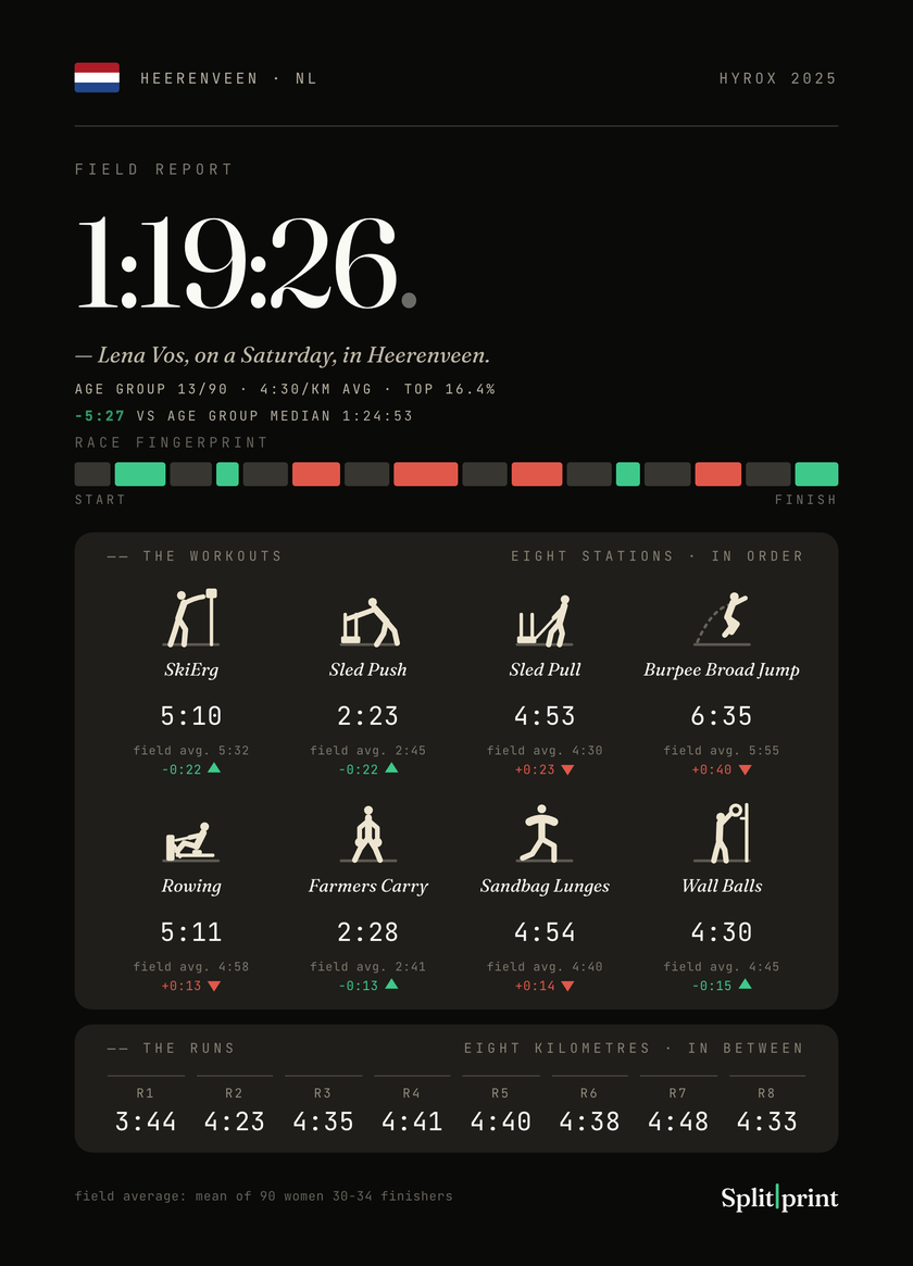 Splitprint Field Report design in the dark theme
