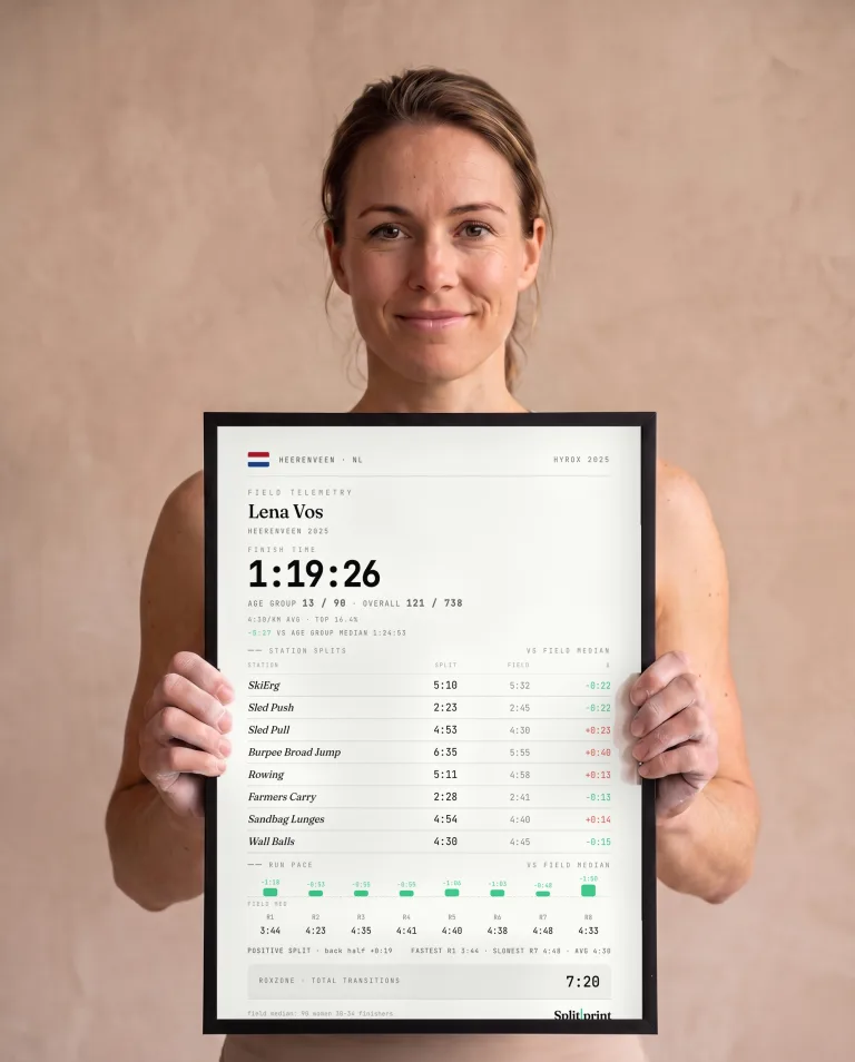 Een Splitprint-raceposter met alle 16 splits, ingelijst aan de muur